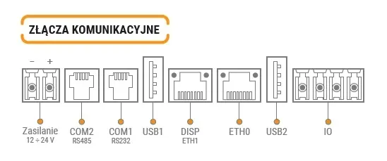 Złącza komunikacyjne drukarki fiskalnej Novitus INFIS